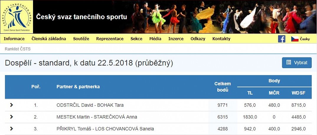 Extra liga tanečního sportu alias průběžné pořadí Rank-listu ČSTS titulní obrázek